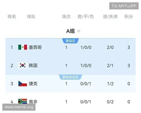 2026年世界杯韩国与捷克晋级形势全面解析及预测