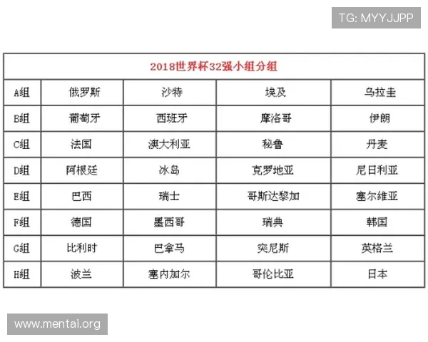 乌兹别克斯坦与葡萄牙世界杯比赛时间表及赛程安排全景解读 乌兹别克斯坦与葡萄牙世界杯比赛时间表及赛程安排全景解读